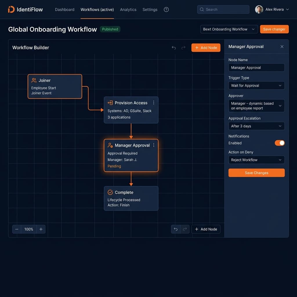 Workflows